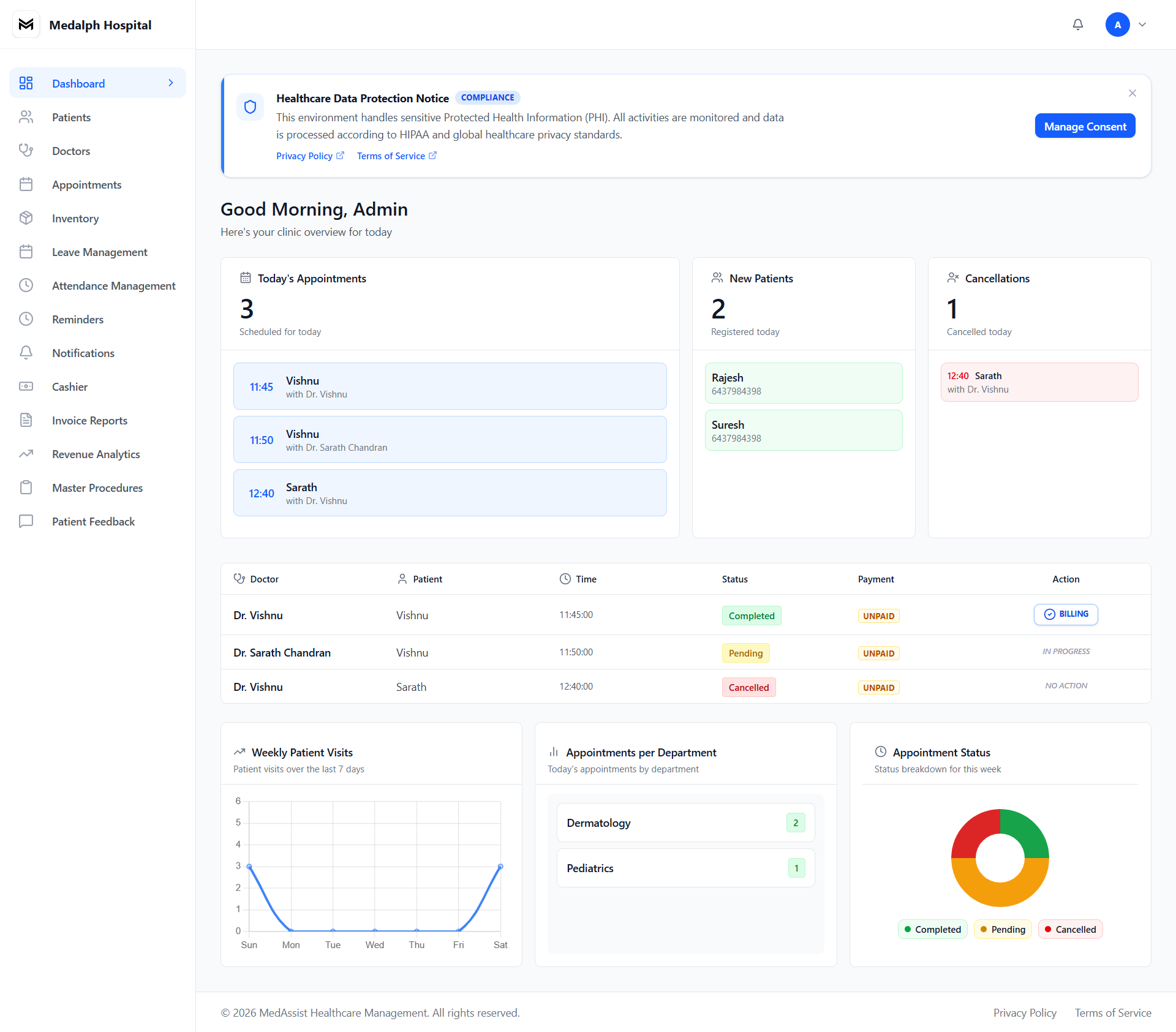 Medalph practice management dashboard showing appointments, patient records, and billing in one view