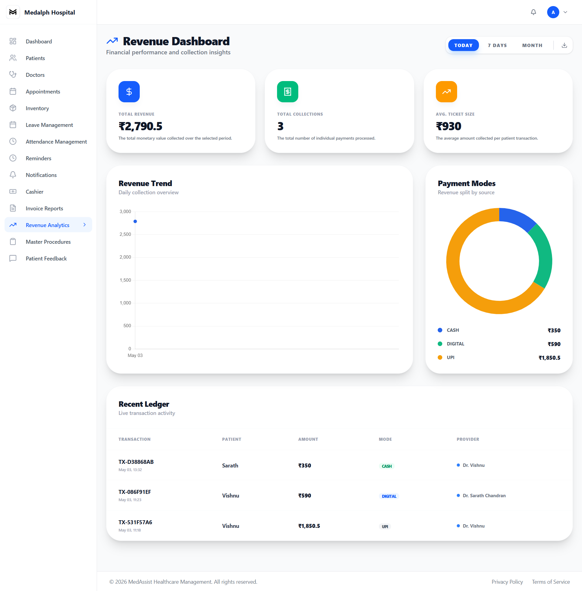 Revenue Summary & Cashier Ledger